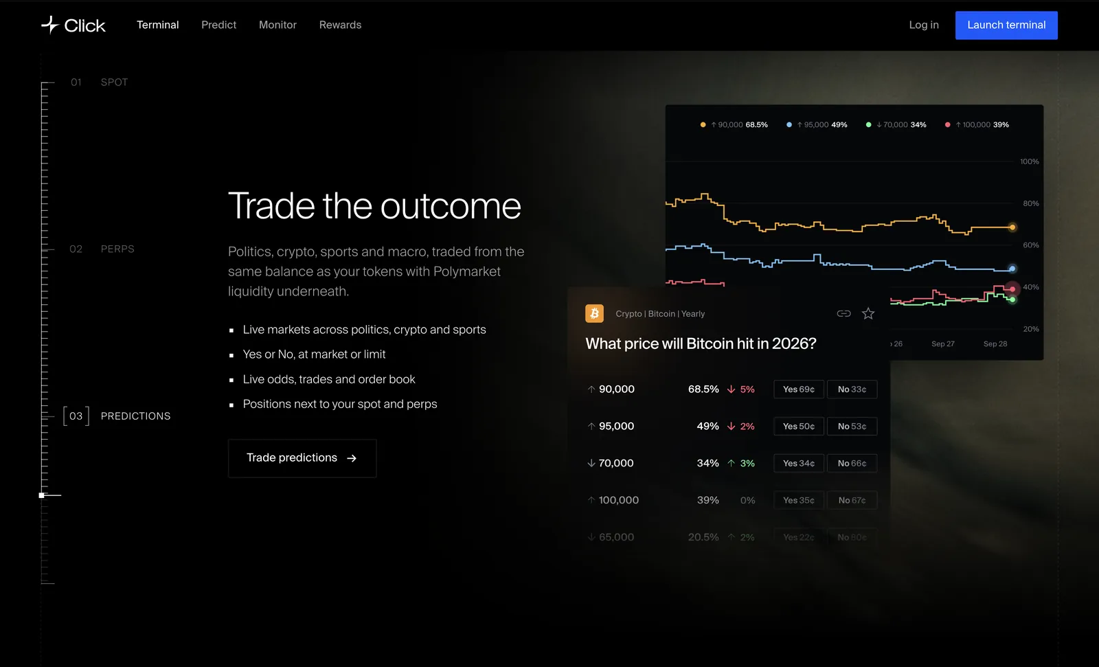 Click — Trade the outcome