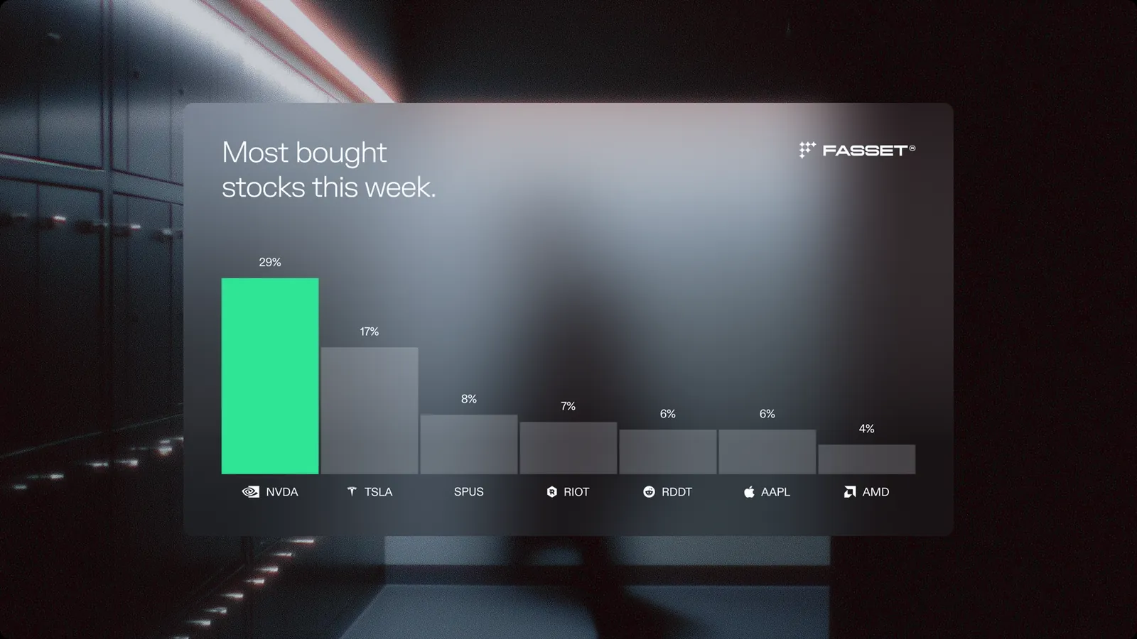 Fasset — Most bought this week